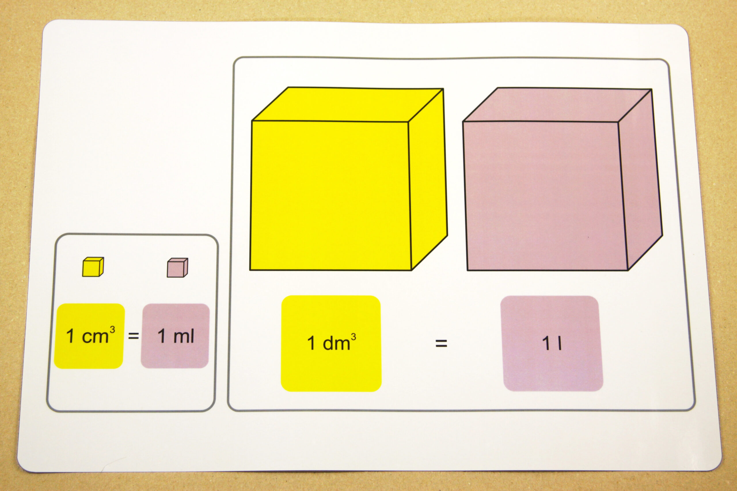 Převod jednotek objemu | Velké karty | velká karta A3 pro znázornění přeměny jednotek objemu (cm3 – ml a dm3 – l)