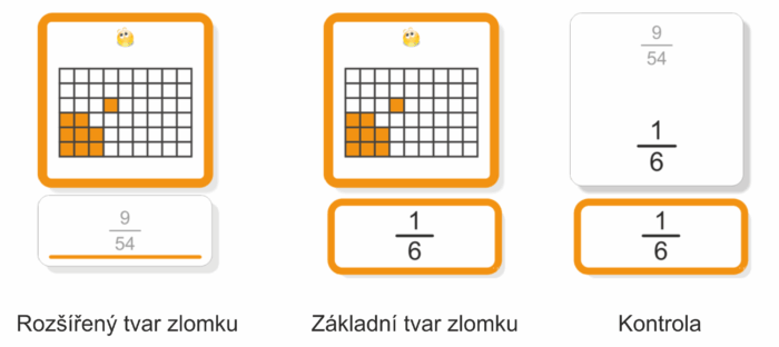 Zlomek jako část z celku | Přiřazovací karty | Ukázka řešení úkolu (líc karty – rozšířený tvar zlomku, základní tvar zlomku) a autokorekce (rub karty)