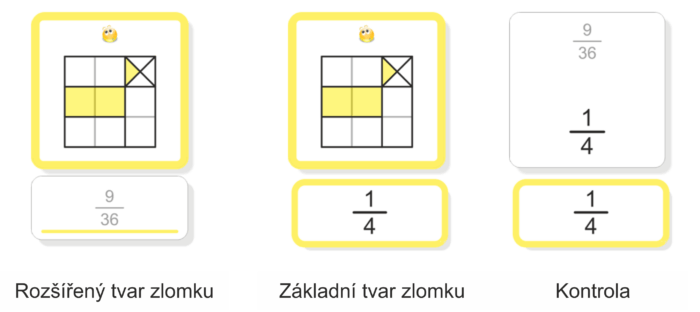 Zlomek jako část z celku | Přiřazovací karty | Ukázka řešení úkolu (líce karty – rozšířený tvar zlomku, základní tvar zlomku) a autokorekce (rub karty)