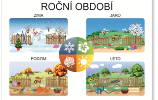 Kalendář – Komunikace o čase | Velké a přiřazovací karty | Velká informační karty (Roční období)