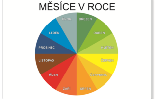 Kalendář – Komunikace o čase | Velké a přiřazovací karty | Velká informační karty (Měsíce v roce)