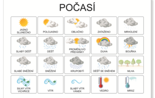 Kalendář – Komunikace o čase | Velké a přiřazovací karty | Velká informační karty (Počasí)