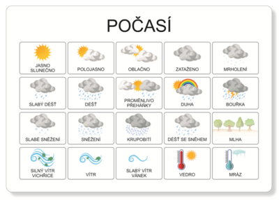 Kalendář – Komunikace o čase | Velké a přiřazovací karty | Velká informační karty (Počasí)
