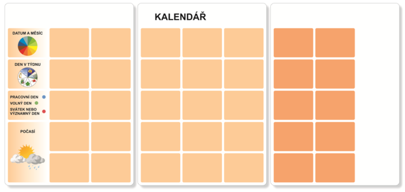 Kalendář – Komunikace o čase | Velké a přiřazovací karty | Plán