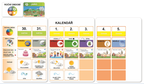 Kalendář – Komunikace o čase | Velké a přiřazovací karty | Ukázka tvorby kalendáře