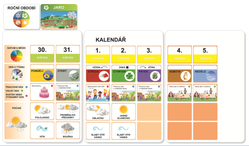 Kalendář – Komunikace o čase | Velké a přiřazovací karty | Ukázka tvorby kalendáře