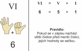 Římská čísla | Přiřazovací karty | Ukázka výukové karty