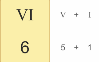 Římská čísla | Přiřazovací karty | Ukázka výukové karty