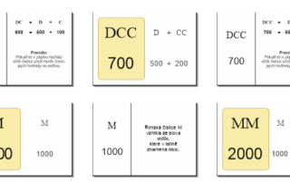 Římská čísla | Přiřazovací karty | Výukové karty - ukázka