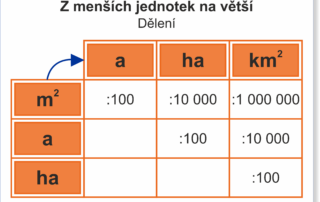 Převod jednotek obsahu | Velké karty | Ukázka velké karty A3 s jednotkami obsahu