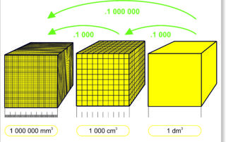 Převod jednotek objemu | Velké karty | velká karta A3 s jednotkami objemu