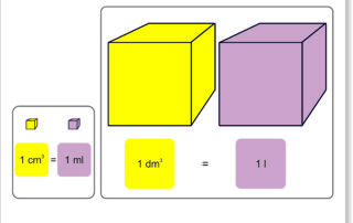 Převod jednotek objemu | Velké karty | velká karta A3 pro znázornění přeměny jednotek objemu (cm3 – ml a dm3 – l)