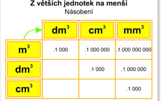 Převod jednotek objemu | Velké karty | velká karta A3 s jednotkami objemu
